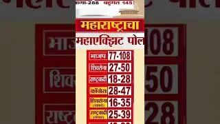 Maharashtra Election results Iमहाराष्ट्र I election result Maharashtra Iकोण जिंकनार #election #news