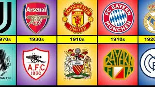 Evolution of the Most Famous Football Club Logos