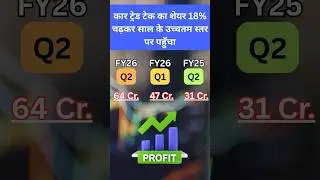 कार ट्रेड टेक का शेयर 18% चढ़कर साल के उच्चतम स्तर पर पहुँचा | Financial results | Car Trade Tech