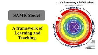 SAMR Model