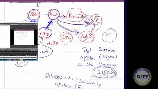 Budgeting Full lectures