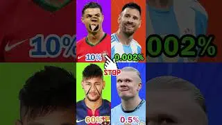😱⚽ stop challenge 🌈😱 for you only 0.0001 can stop 😤 #ronaldo  #messi #shorts #ytshorts  #foryou