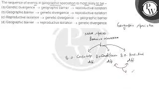 The sequence of events in geographic speciation is most likely to be - (a) Genetic divergence \(...