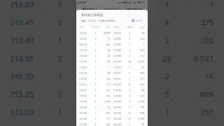 Tata coffee stock hike. Behaviour analysis of investor. #Trending stock. #shorts #youtube #share
