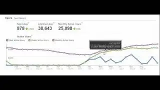 Keralahouse Facebook group Insights
