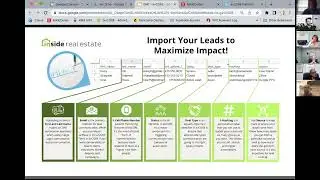 Digital Marketing Team - PREPARING FOR KVCORE