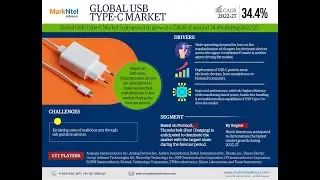 USB Type C Market Size, Industry Share and Trends
