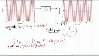 Respon Frekuensi part 1 Memahami Bode Plot