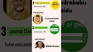 NDA ALLIANCE LOK SABHA SEATS 2024#viral #bjp #india #congress