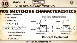 10 MOS Switching Characteristics (Rise, Fall, Delay Time) Explained Module 2 6th Sem VLSI ECE VTU