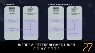 WEBDEV : R&eacute;f&eacute;rencement  WEB - Concepts