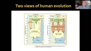 ANTHR 1-Ch 12-01 Hominin Evolution in the Late Pleistocene