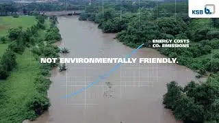 SES System Efficiency Service from KSB