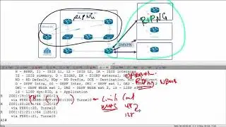 35 IPExpert RIPng Across DMVPN NBMA Topologies