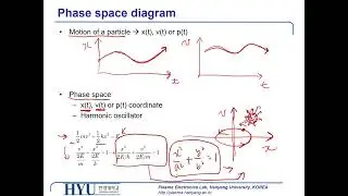 Chapter 2 Basic Plasma Equations & Equilibrium