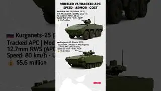Patria AMV XP vs Kurganets-25 | Modern APC Showdown 2025