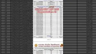 CURAJ BSC, BTECH, BSC-BED MERIT LIST 2025 #centraluniversityofrajasthan #curaj #curajmeritlist 2025