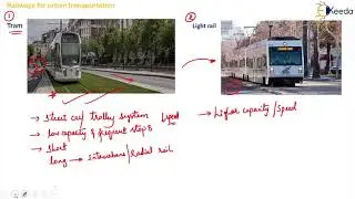 Railways for Urban Transportation - Railway Engineering - Transportation Engineering 2