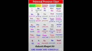 Personal Pronoun//Pronoun Chart//Type of Pronoun with Hindi meaning, #pronoun  #pronouninhindi