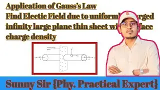  Uniformly Charged Infinity Large Plane Thin Sheet with Surface Charge Density#Sunnysir#viral 