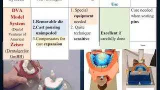 3 Systems of Working Cast & Dies اساليب واجهزة صب المقاس للشغل