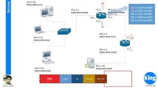 200 125 CCNA v3 0   Day 18  Routing Basics   Free Cisco Video Training 2016   NetworKing