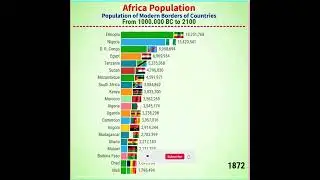 Afrika Bevölkerung Von 1000 000 v. Chr. bis 2100 Die bevölkerungsreichsten Länder