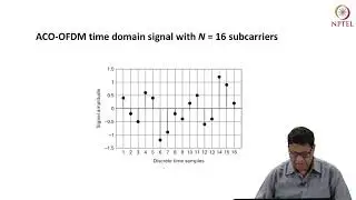 ACO-OFDM