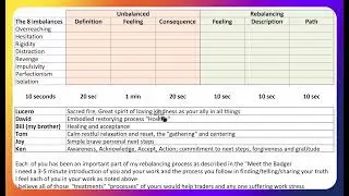 Ken Long Daily Trading Plan 20250420 Easter rebalancing~