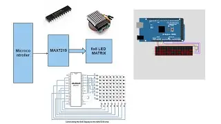 MAX7219 8x8 LED MATRIX - fc16? Parola? Generic?. Interfaced without use of libraries #arduino