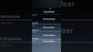 Stratosfeer