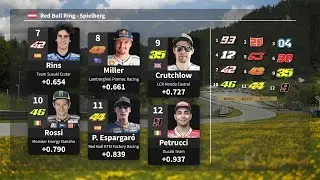 Starting Grid for the Austrian GP