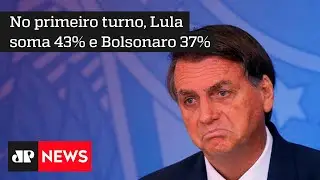 Pesquisa PoderData: 52% n&atilde;o votariam em Bolsonaro e 38% rejeitam Lula