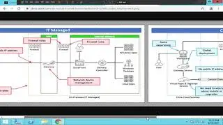 Citrix Cloud Introduction | Benefits of Citrix cloud |