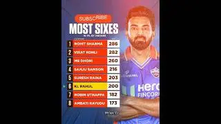 #ipl2025megaauction#srh#rr#kkr#rcbmi#dc#gt#lsg#csk#pbks#viralvideo ##rohitsharma#msdhoni#cricket