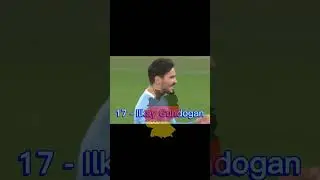 Ballon d&rsquo;Or 2023 top 20 rankings (Part 1) #viral