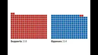 House Passes Trump's Tax and Immigration Bill: How Every Member Voted