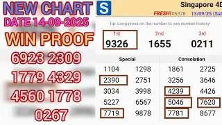 14-09-2025 Singapore Pools 4d chart | Singapore Pools 4D Prediction || SGP 4D CHART NEW FORMULA