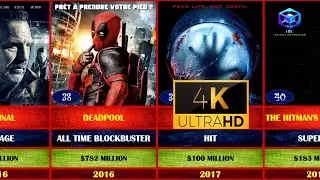 Ryan Reynolds movies list in UHD || All hits and flops of Ryan Reynolds
