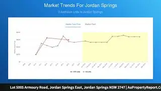 Lot 5005 Armoury Road, Jordan Springs East, Jordan Springs NSW 2747 | AuPropertyReport.Com