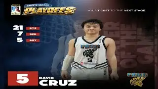 DAVID CRUZ HIGHLIGHTS GAME AGAINST LAS PI&Ntilde;AS