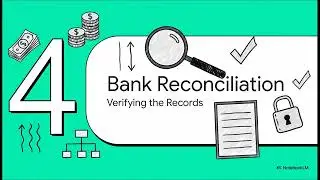 Ch07 Internal Control and Cash