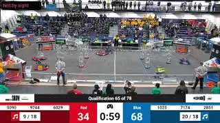 Qualification 65 - 2024 FIM District Woodhaven Event presented by Altair