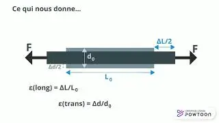 coefficient de Poisson