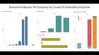 Tableau Dashboard for Deloitte Data Analytics Job Simulation|Unhealthy Machine Insights
