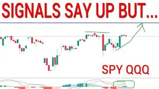 🤔ПЕРВАЯ КОРРЕКЦИЯ ВО ВТОРНИК? SPY QQQ. Технический анализ фондового рынка.