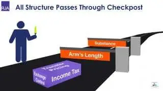 Anaimated corporate video, corporate animation video gurgaon