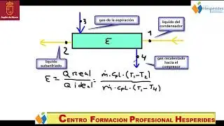 CLASE FRIGORIFICA 7º   CICLOS TERMODINAMICOS