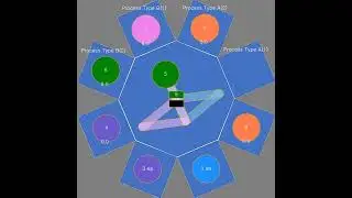 Cluster Wafer Handling Simulation