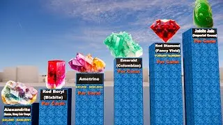 Gemstone Price Comparison 2025